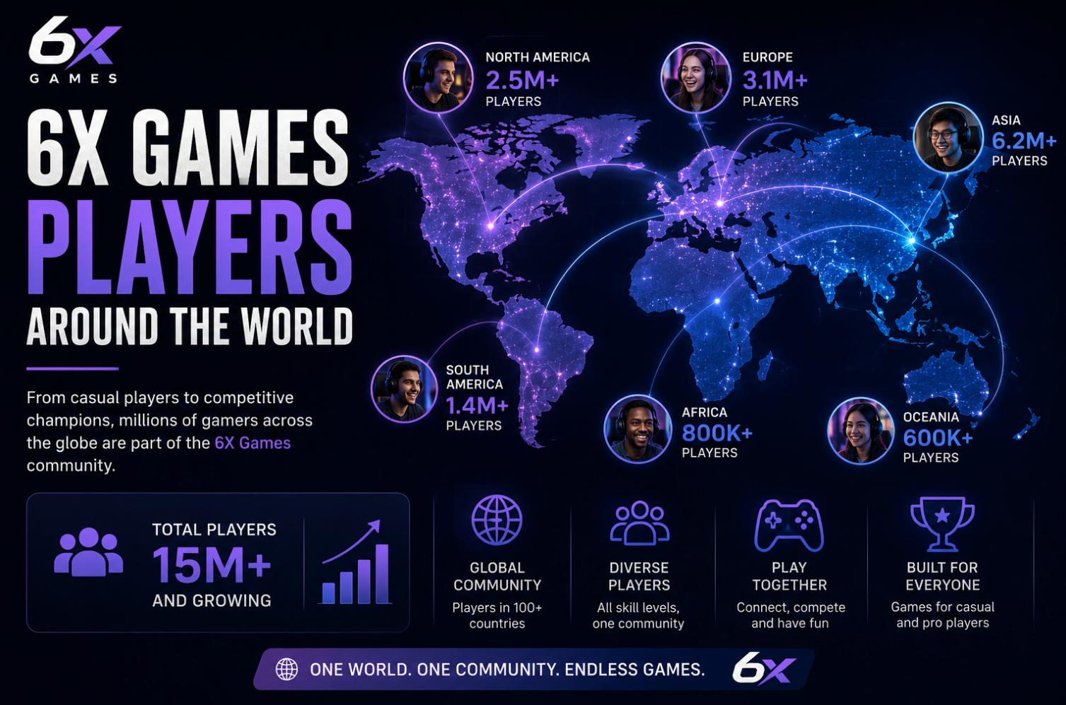 6x games infographic