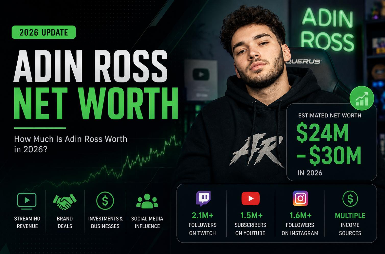 Adin Ross Net Worth: What Is Actually Knowable From Outside