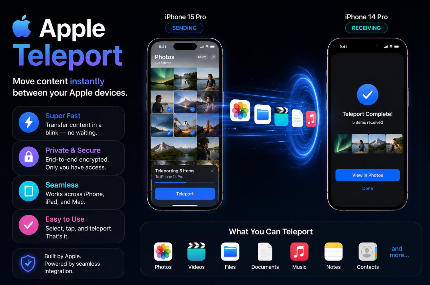 Apple Teleport (The Continuity Features Behind It)