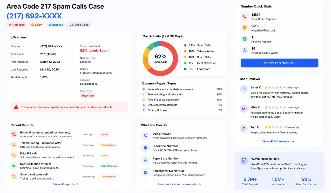 area code 217 spam calls infographic