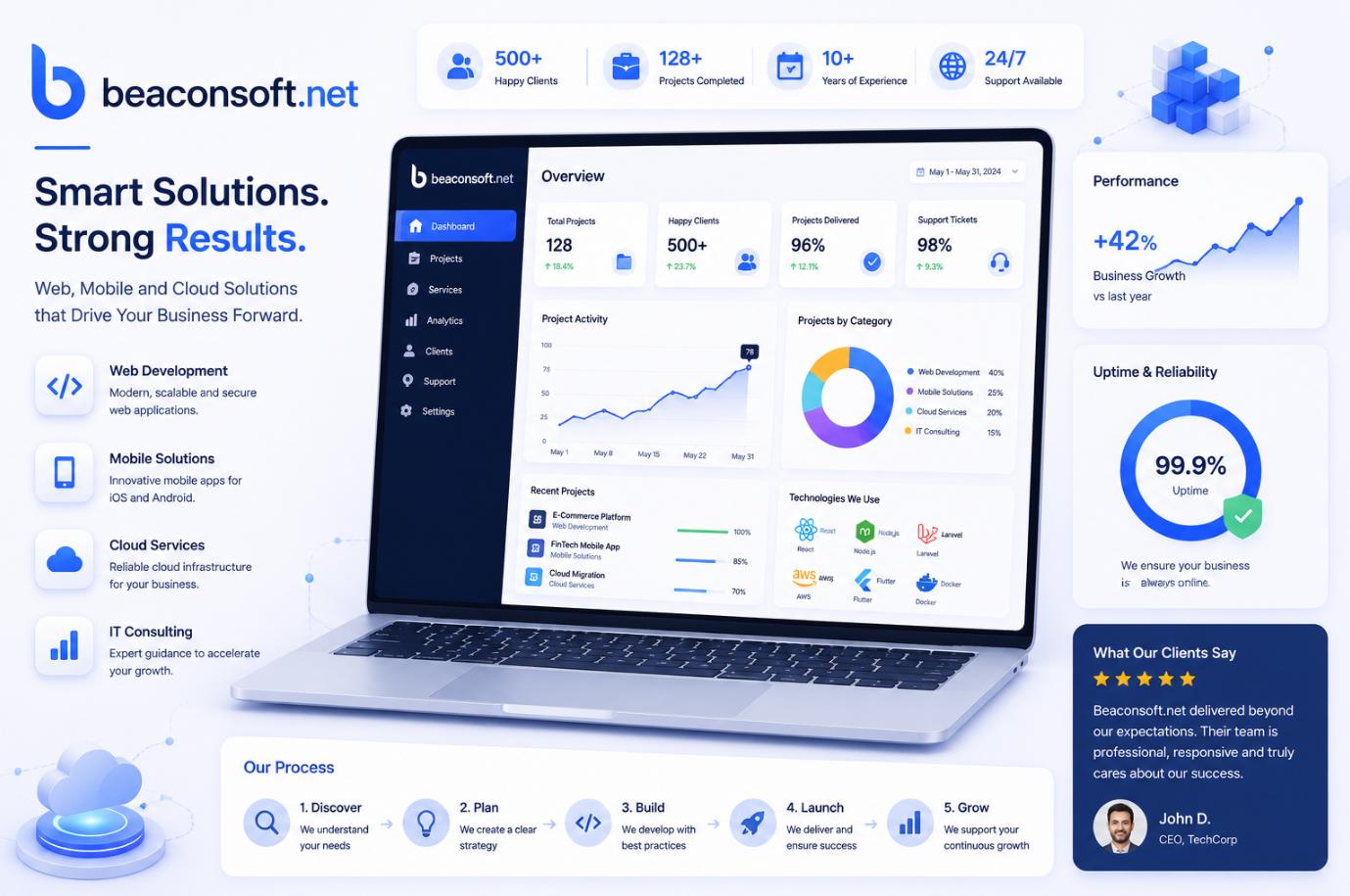 beaconsoft net infographic