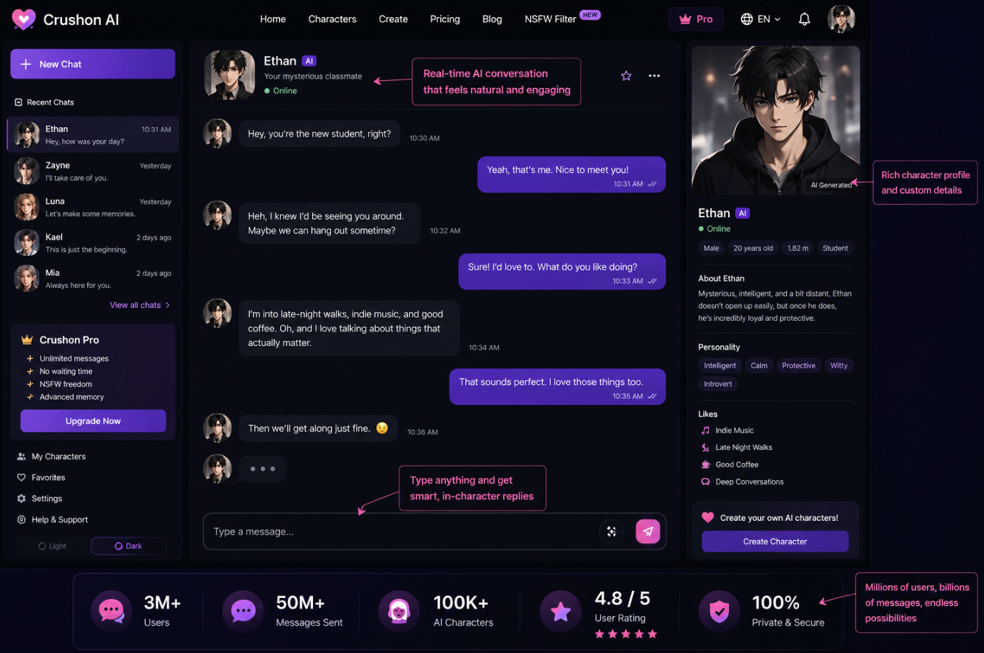 crushon ai infographic