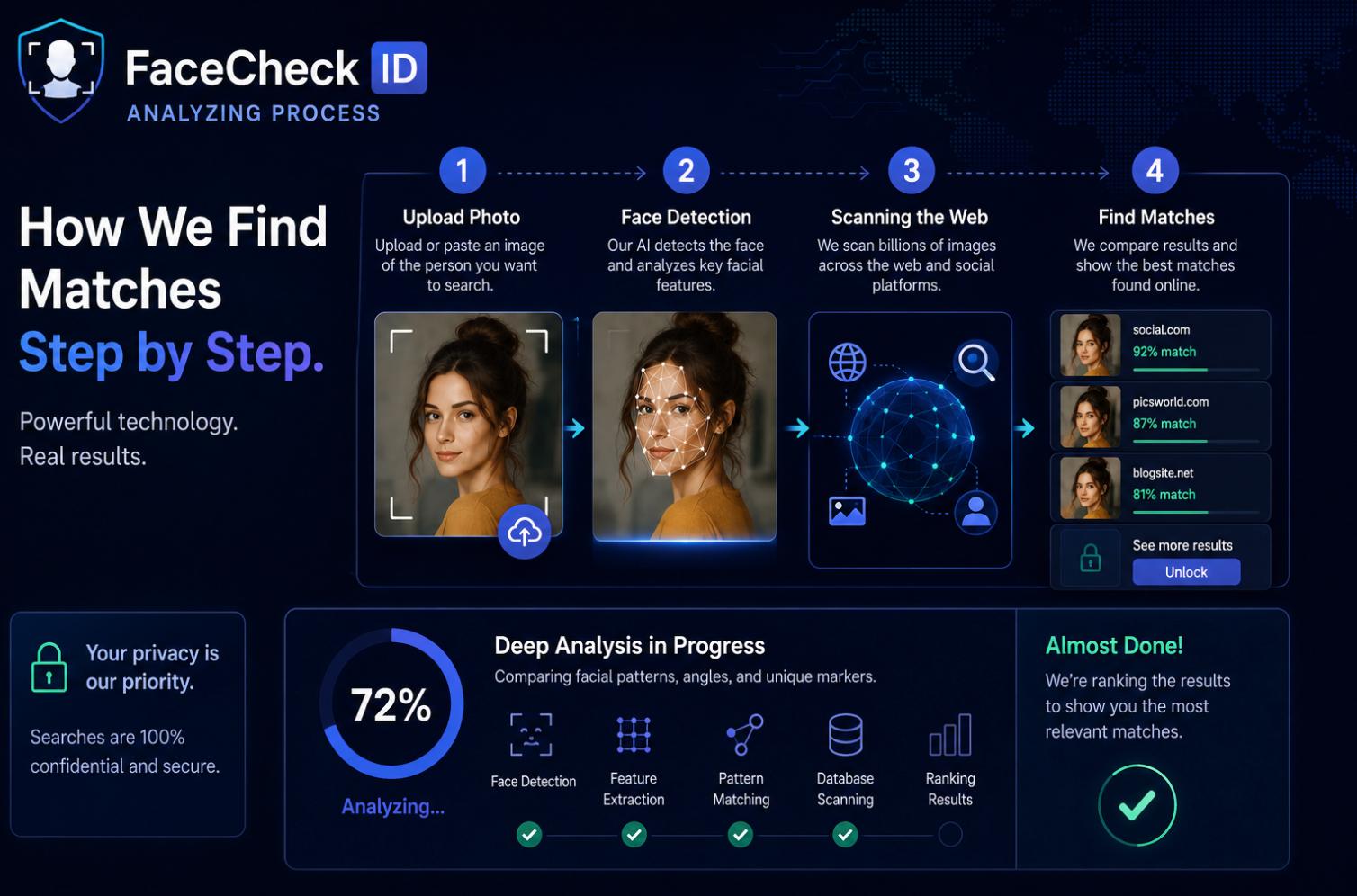 facecheck id infographic