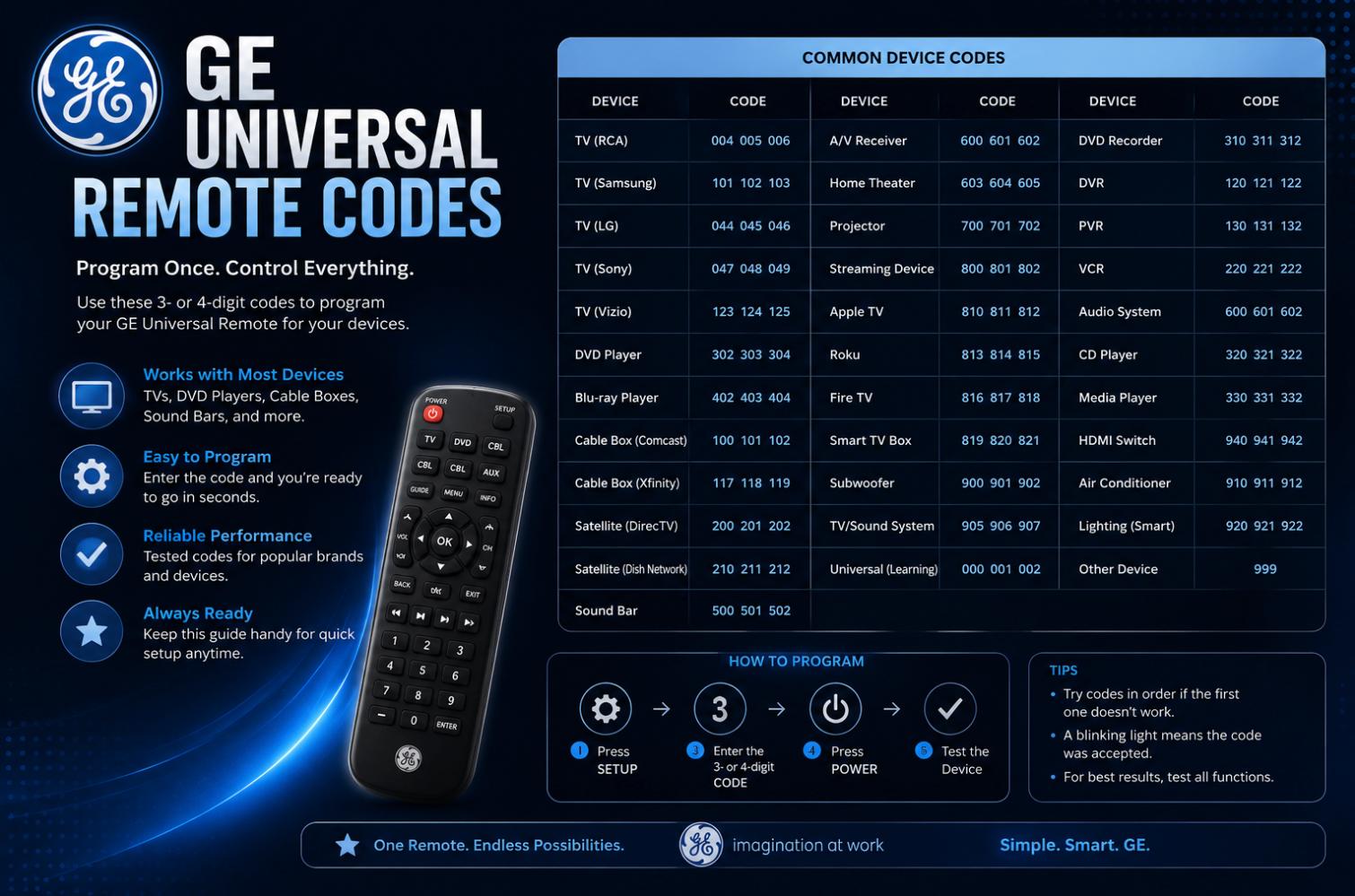 GE Universal Remote Codes: How to Find and Use the Right One