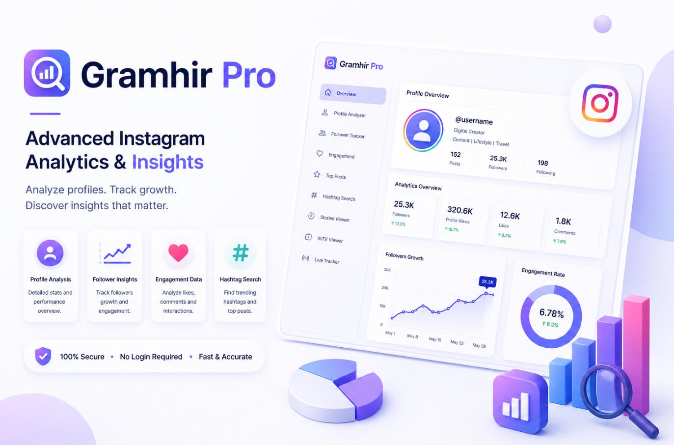 Gramhir Pro: What It Does, Its Limits, and When to Use It