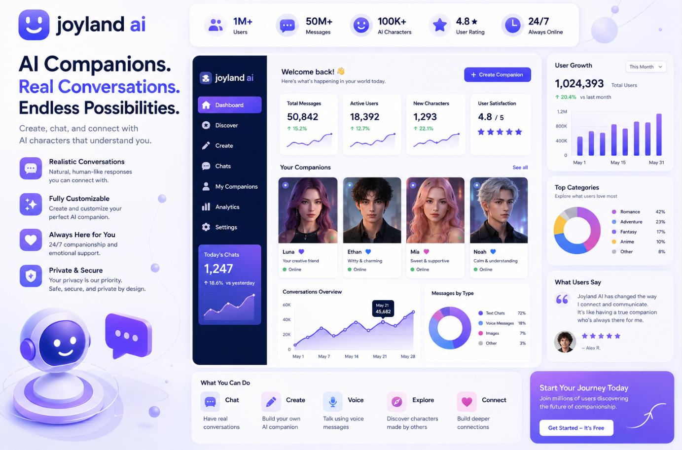 joyland ai infographic