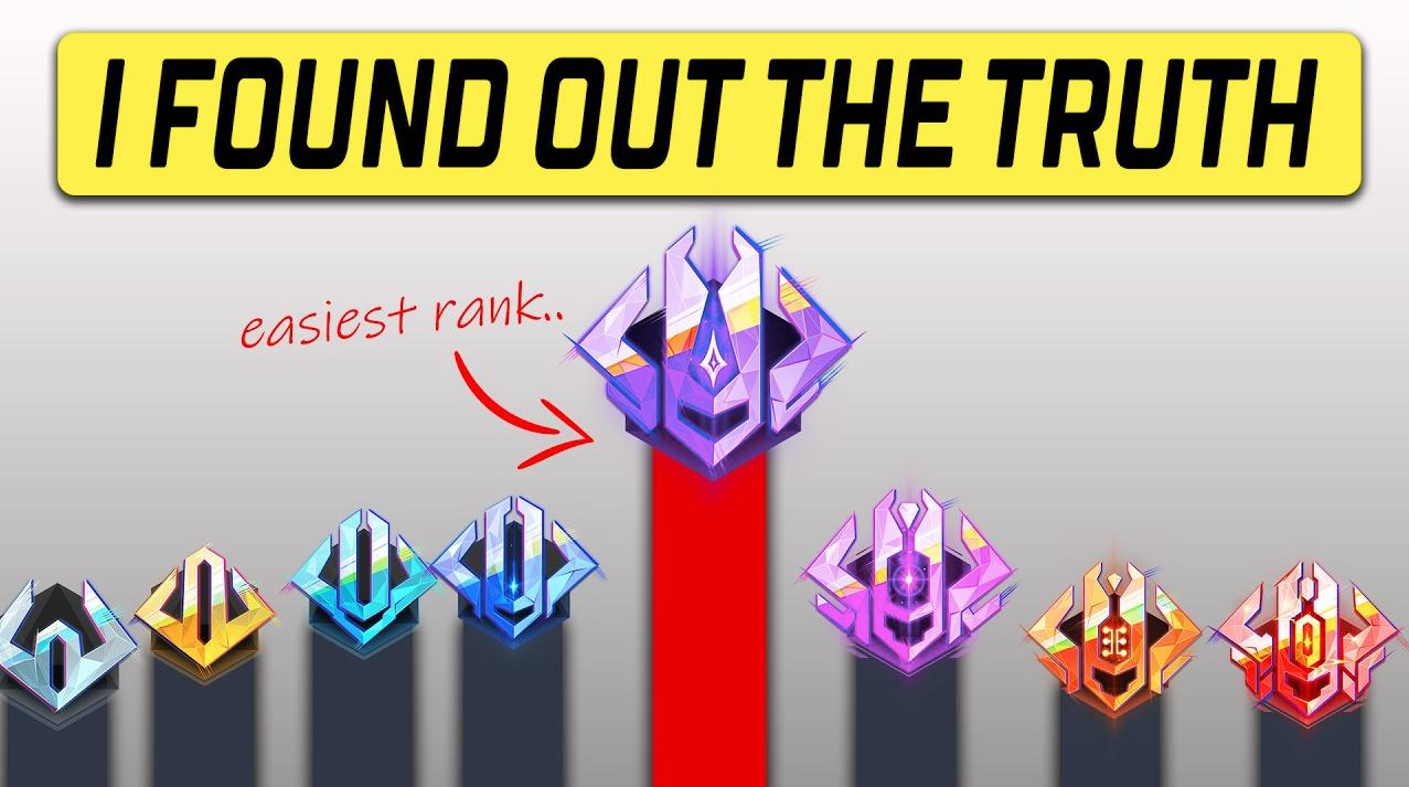 marvel rivals ranks infographic