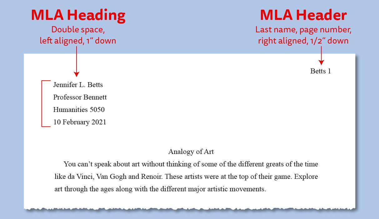 mla heading infographic