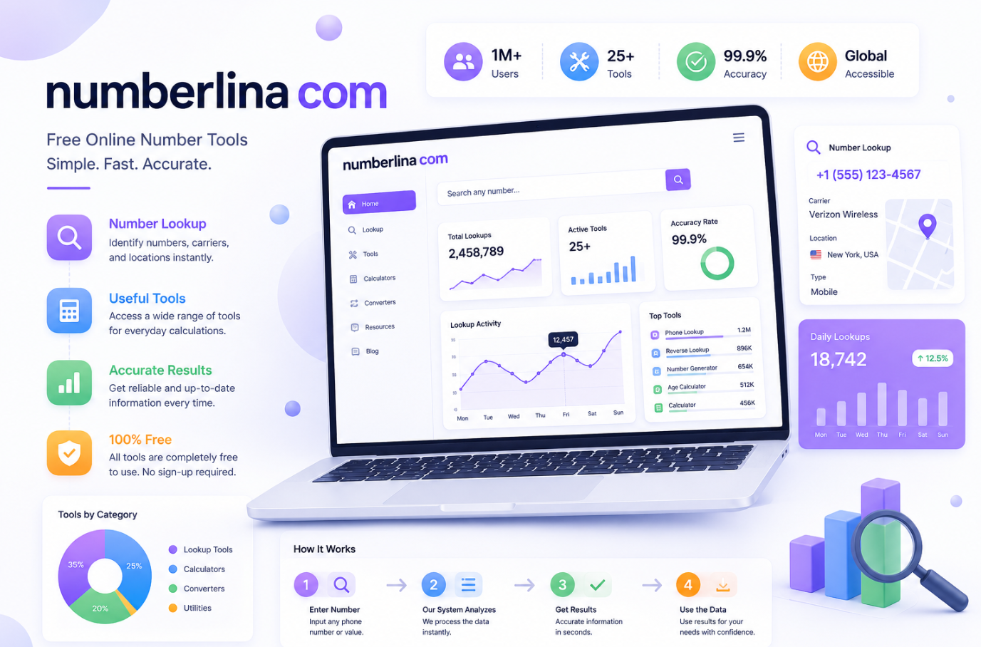 numberlina com infographic