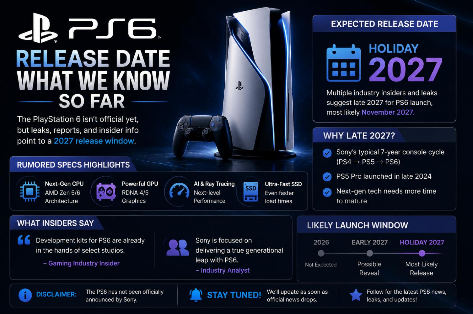 PS6 Release Date – What Is Actually Known and Rumoured