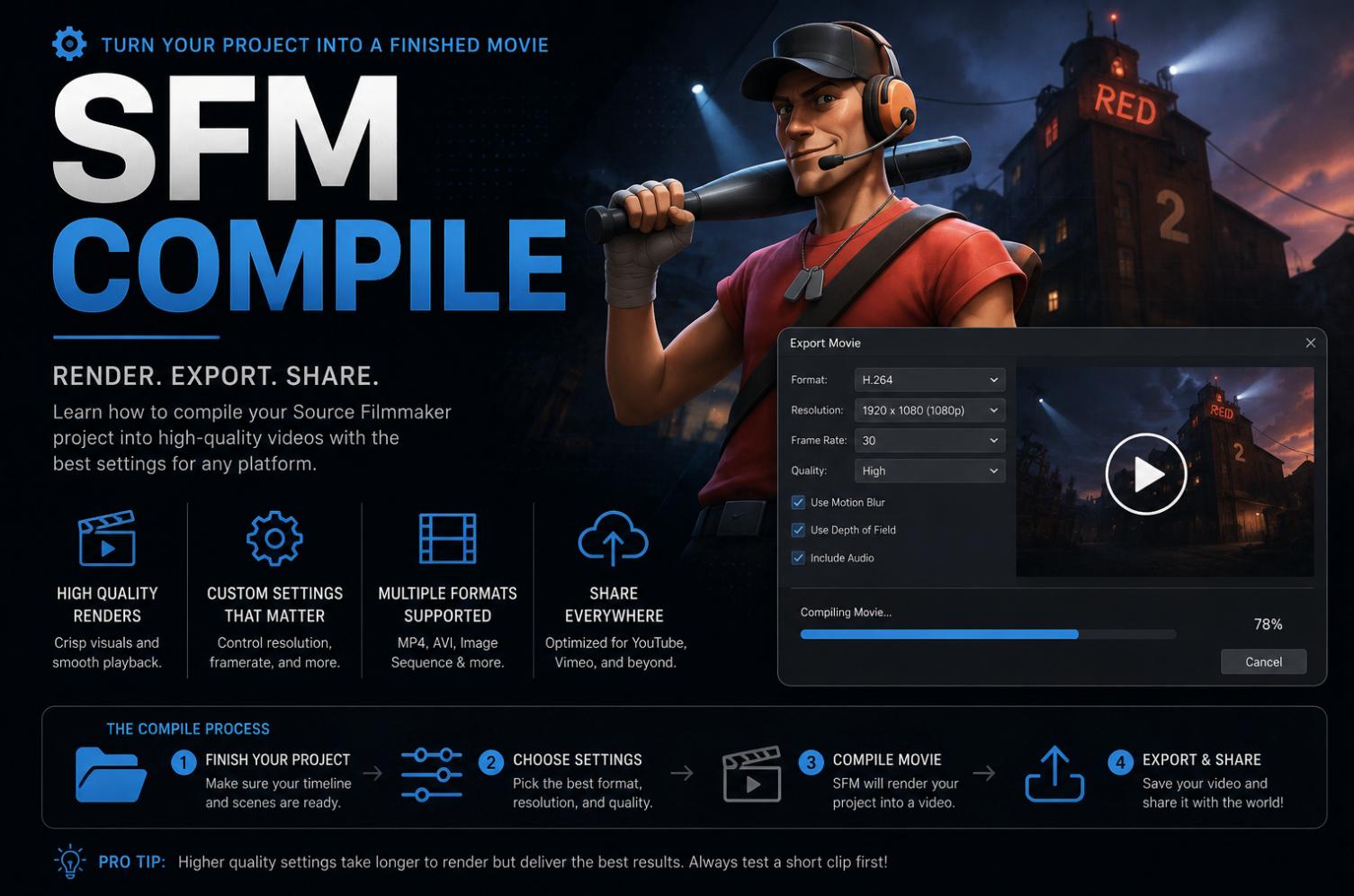 SFM Compile (Rendering, Asset Pipelines, and Community Sites)