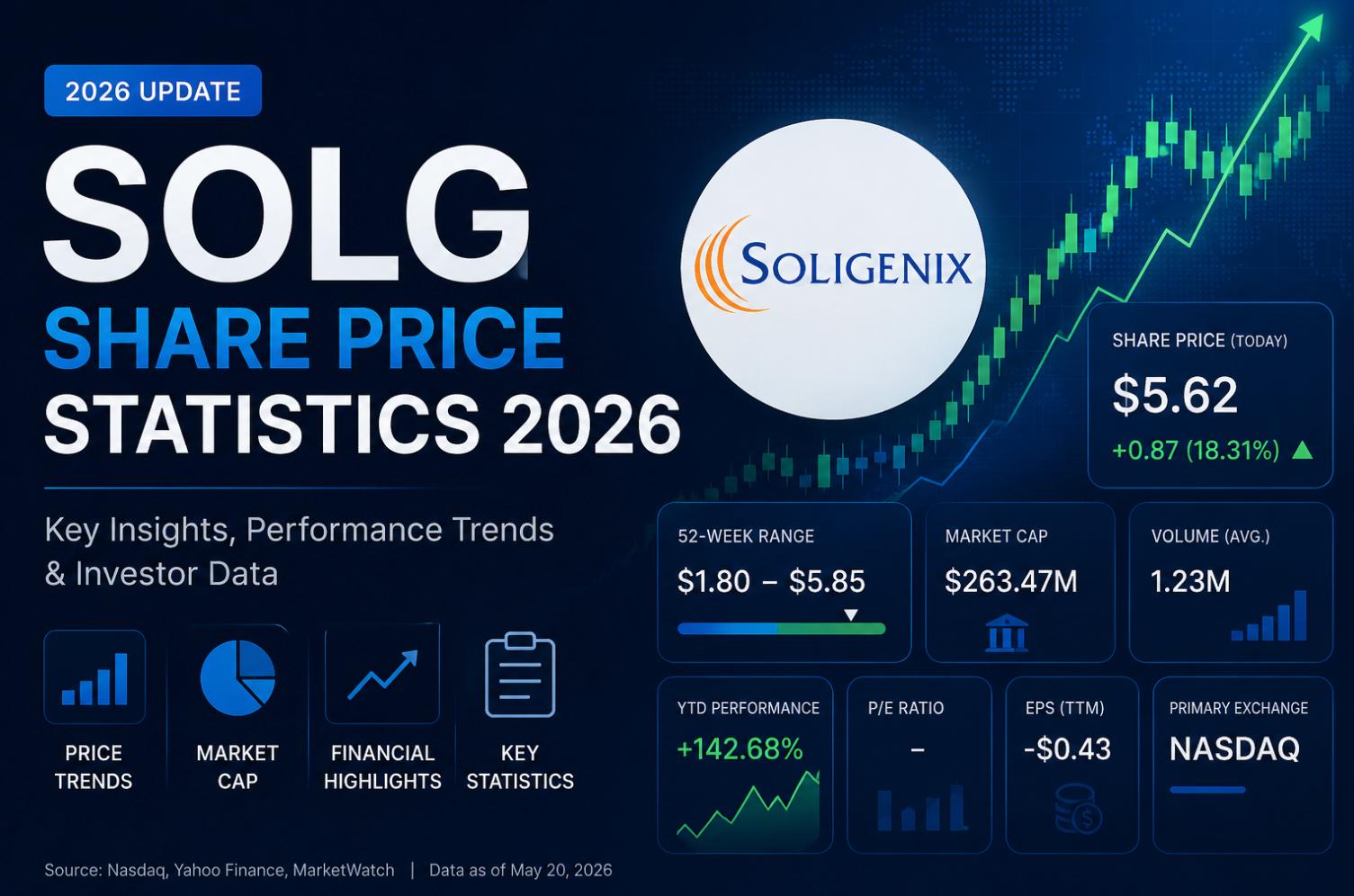 solg share price infographic